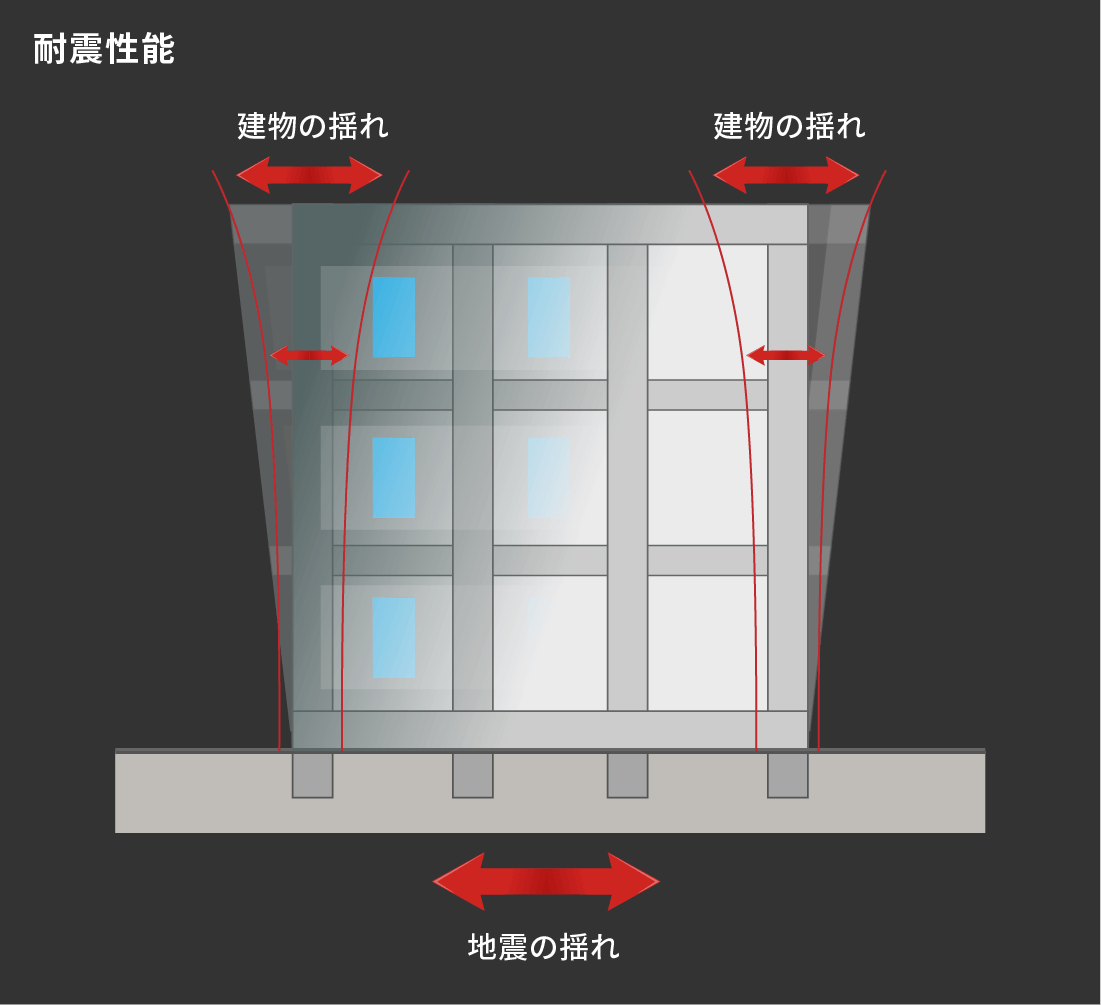 地震による倒壊への耐性も高まる。